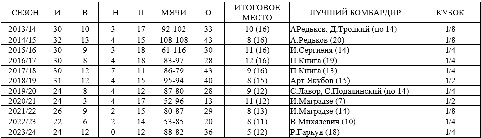 Снимок экрана 2025-01-11 092930.png